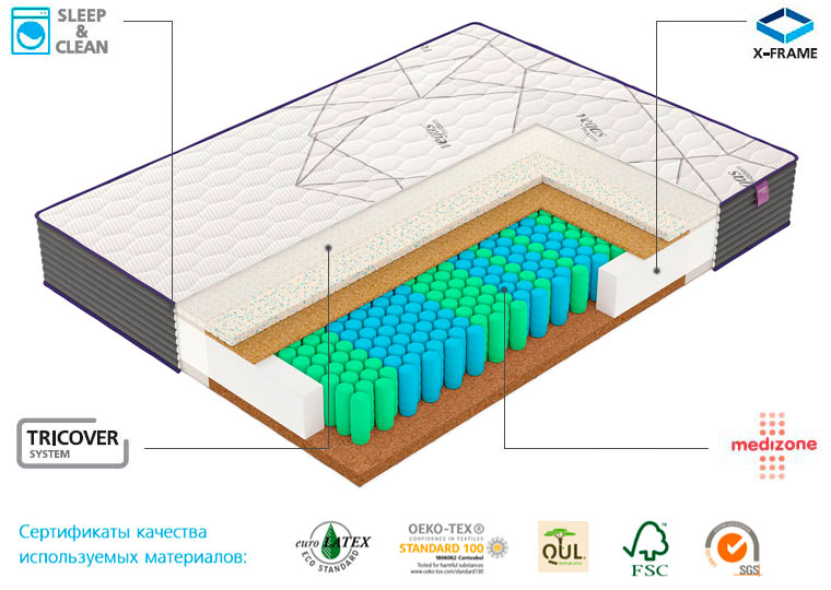 Матрас Vegas M4 - Технологии Vegas / Сертификаты качества используемых материалов