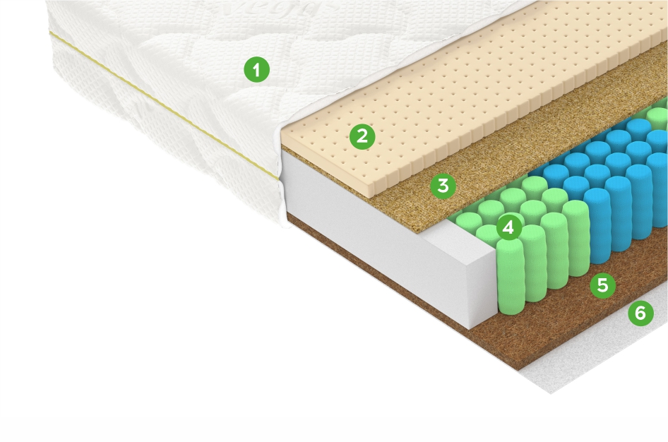 Матрас F5. Официальный сайт Vegas (Россия). Детальное изображение Матрас F5. Vegas (Россия). Цена и размеры.