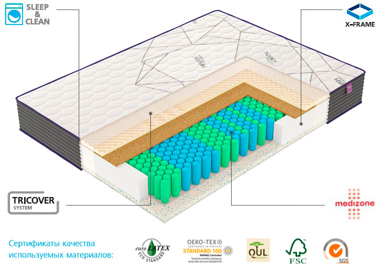 Матрас Vegas M1 - Технологии Vegas / Сертификаты качества используемых материалов