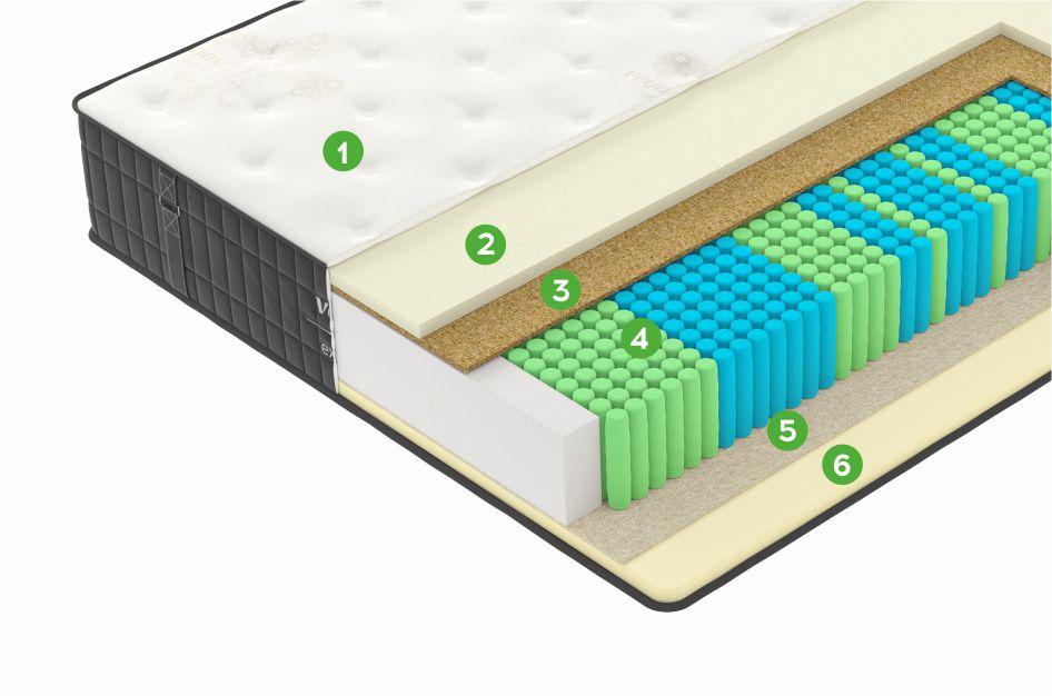 Матрас X1. Официальный сайт Vegas (Россия). Детальное изображение Матрас X1. Vegas (Россия). Цена и размеры.